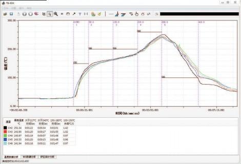 温度测试仪曲线分析图